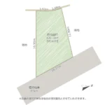 土地図面